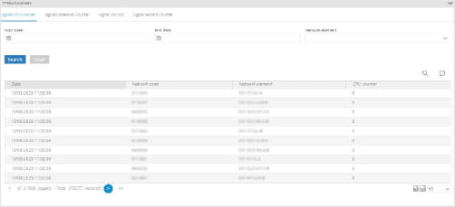 SGRwin Screen Teleprotection equipment statistics