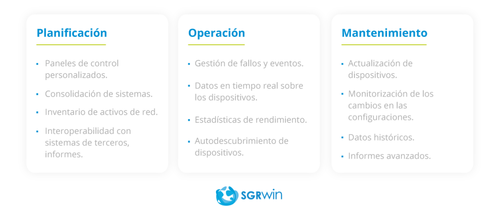 etapas de ITAM
