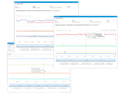 Advanced statistics for SFP management and performance